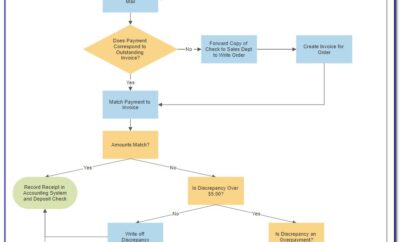 Free Process Flow Chart Template Ppt