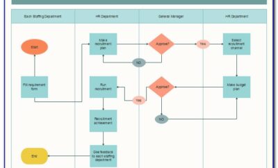 Free Process Flow Template Word