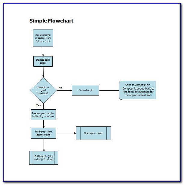 Free Process Flow Templates For Powerpoint
