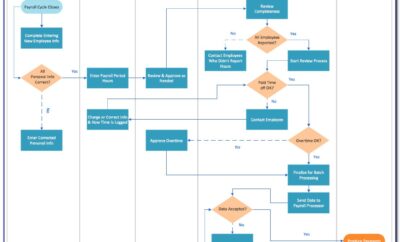 Free Process Map Template Download