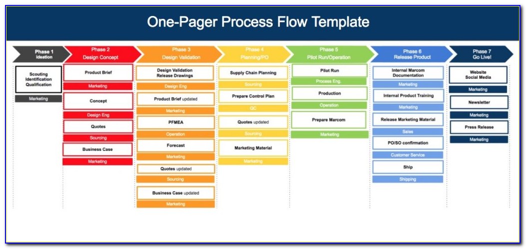 Free Process Map Template Excel