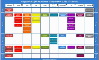 Free Process Mapping Templates Excel