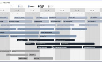 Free Product Roadmap Ppt