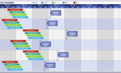 Free Product Roadmap Template Excel