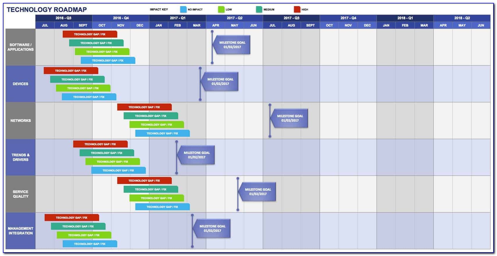 Free Product Roadmap Template Excel