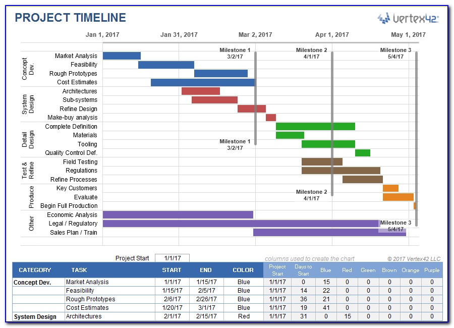 Free Project Gantt Chart Template Excel
