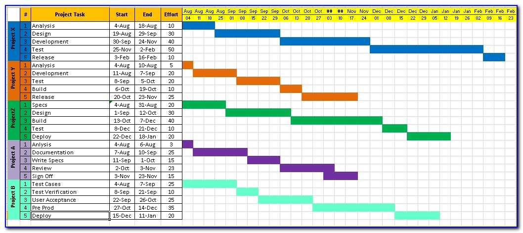 Free Project Management Timeline Template Excel