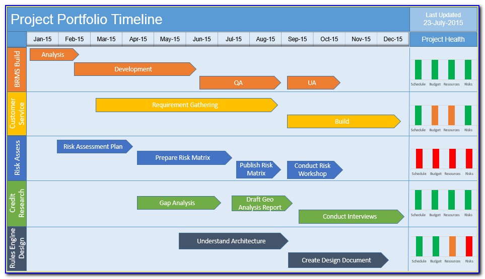 Roadmap Template Excel Project Timeline Template Roadmap Project Plans