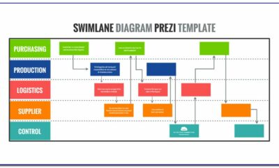 Process Flow Template Powerpoint Free Download