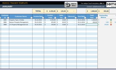 Business Budget Proposal Template Excel