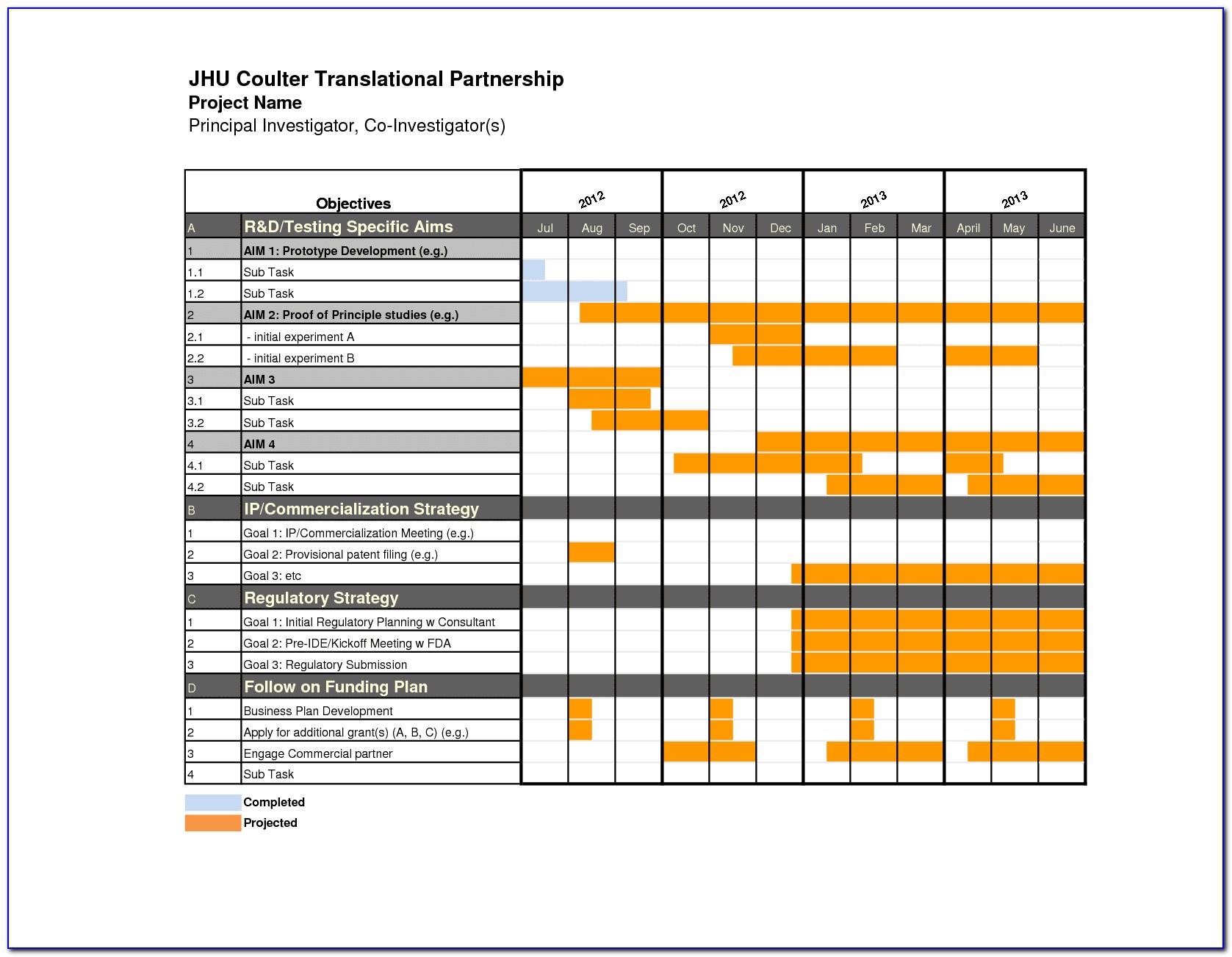 Conditional Formatting Gantt Chart Excel 2010