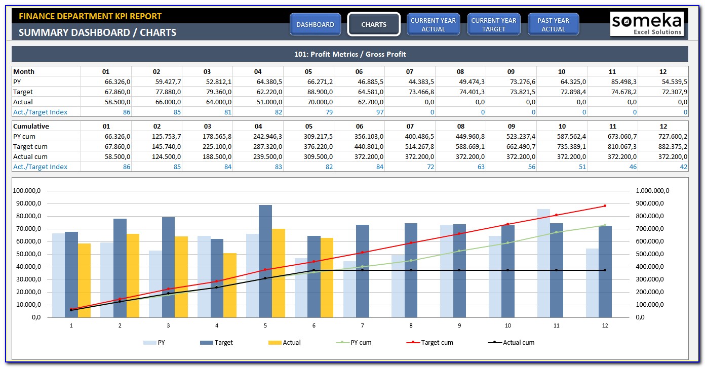 Excel 2013 Profit Loss Template