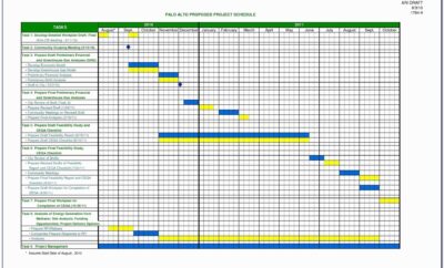 Excel Conditional Formatting Formula Gantt Chart