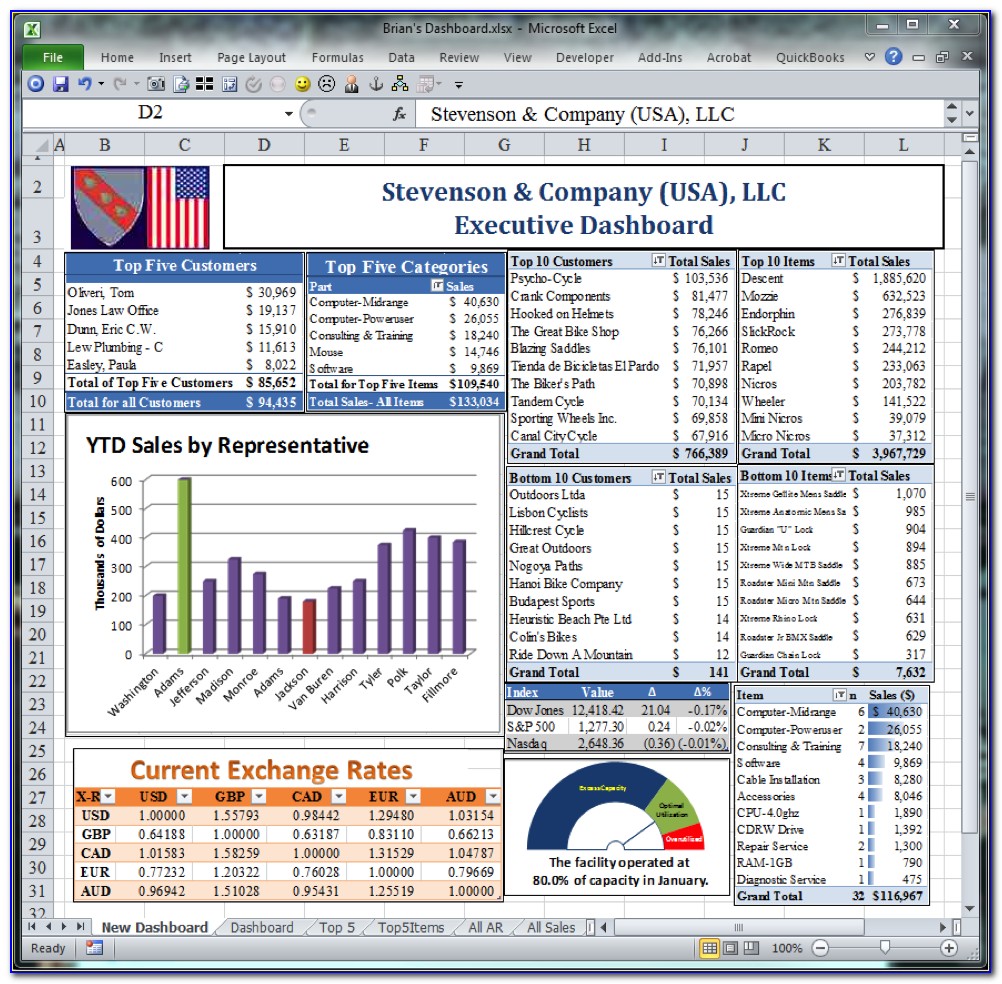 Excel Finance Dashboard Templates