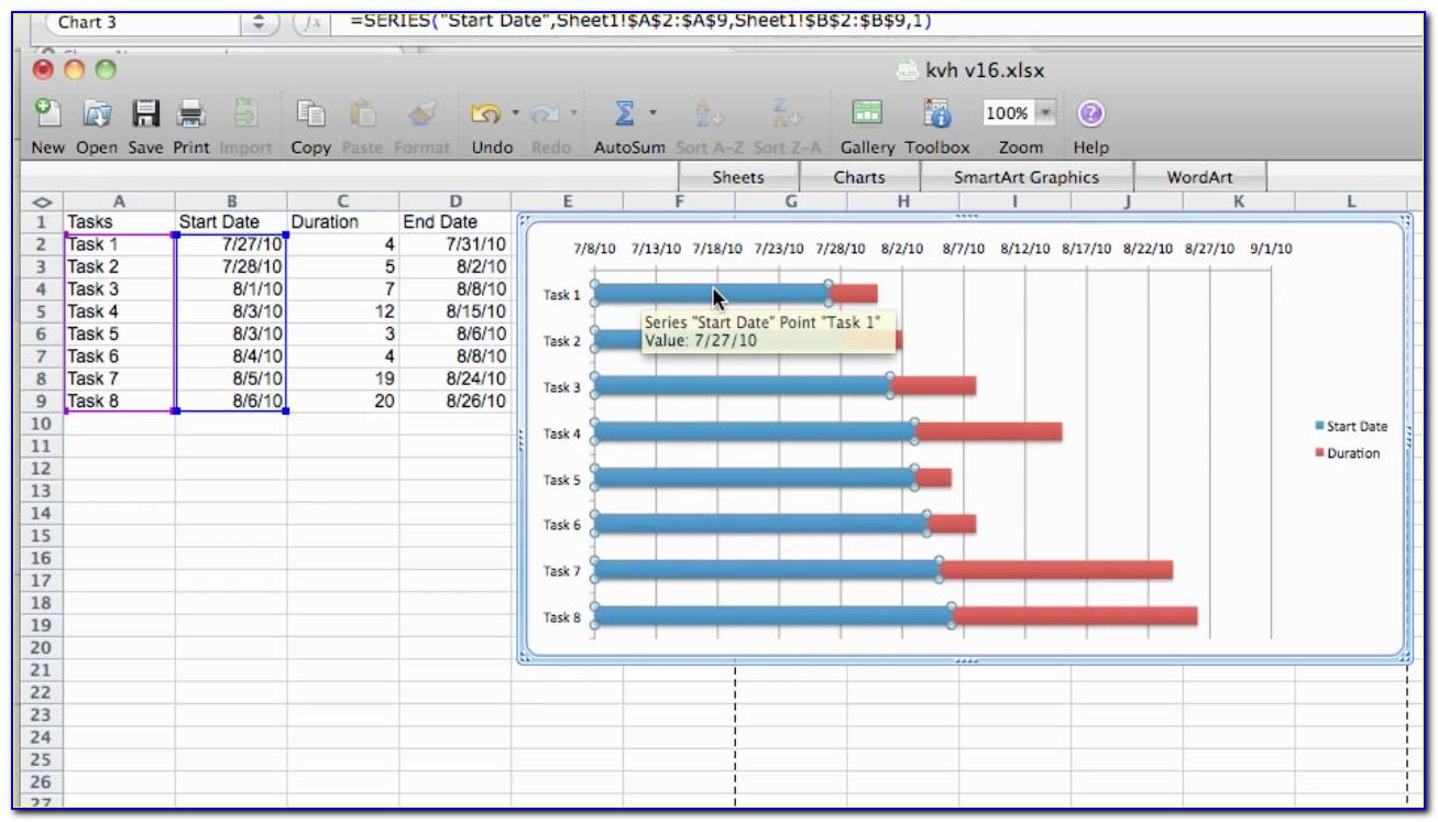 Excel Gantt Chart Template Hourly