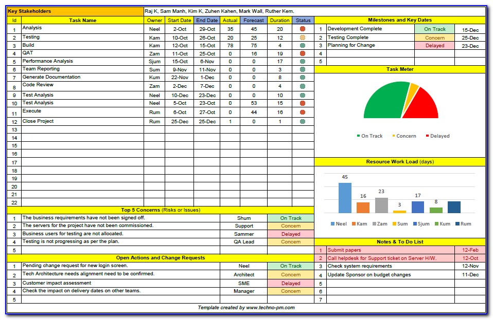 Excel Project Management Dashboard Template Free
