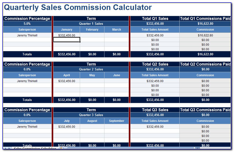 Excel Sales Pipeline Dashboard Template