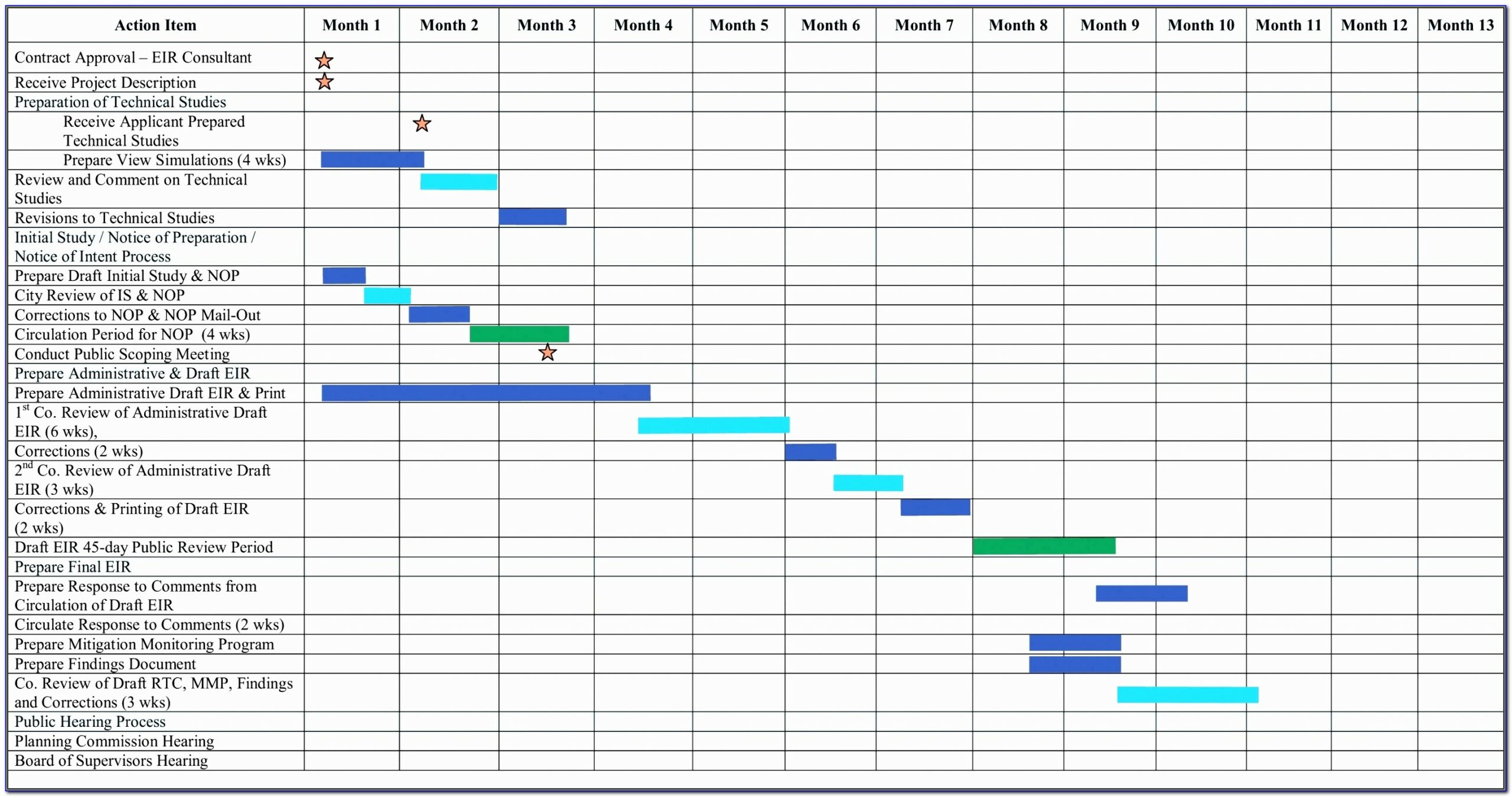 Excel Spreadsheet For Gantt Chart