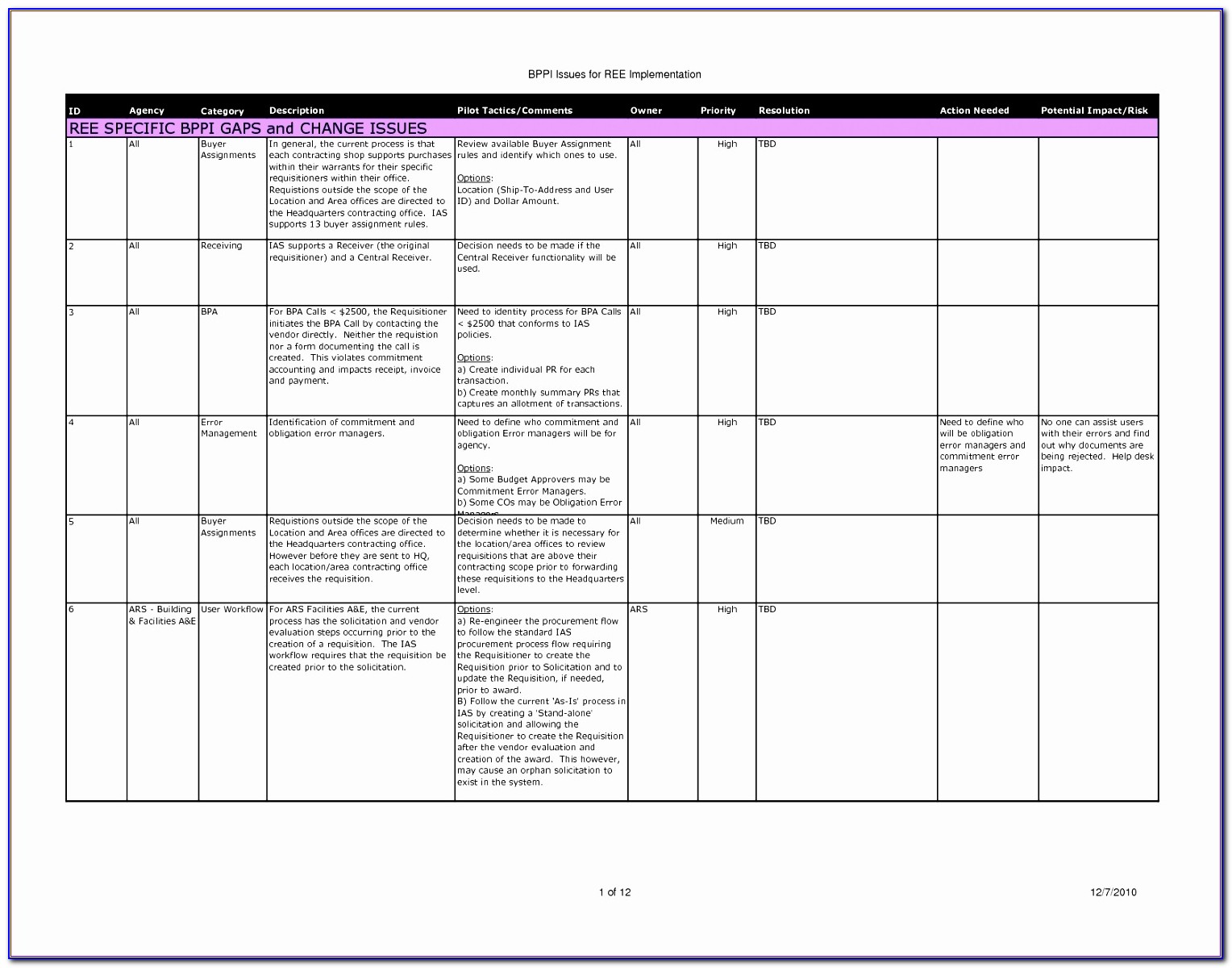 Excel Workflow Chart Template 6415