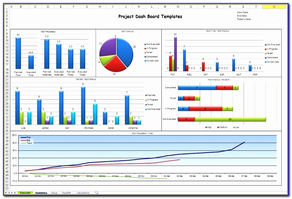 Executive Project Dashboard Template
