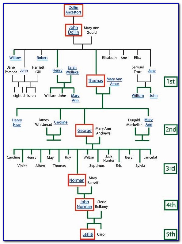 Family Tree Template For Apple Mac