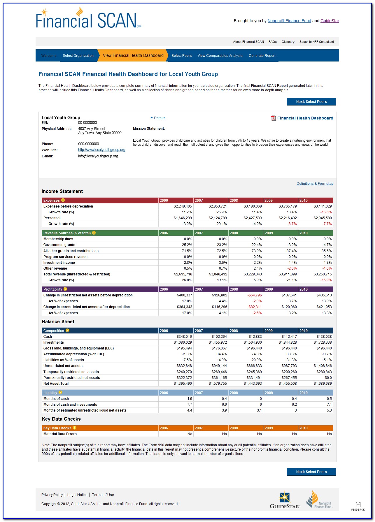 Finance Dashboard Template Excel
