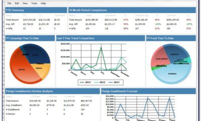Financial Dashboard Excel Template Download