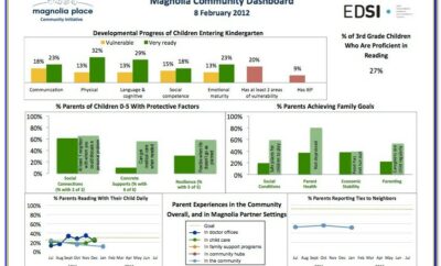 Financial Dashboard Excel Template Free
