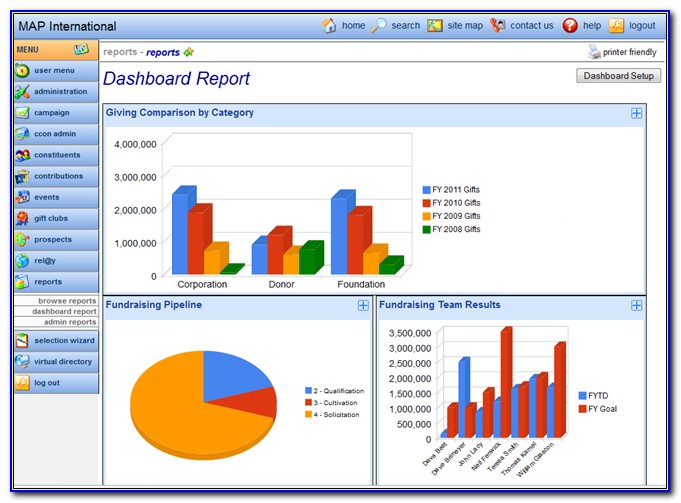 Financial Dashboard Excel Template Free Download