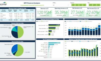 Financial Dashboard Template Excel