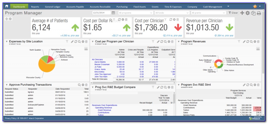 Financial Dashboard Template Free Download