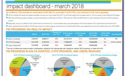 Financial Dashboard Templates In Excel
