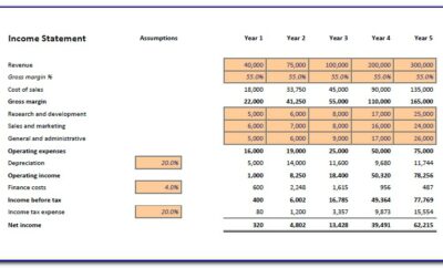 Financial Forecast Template Free Download