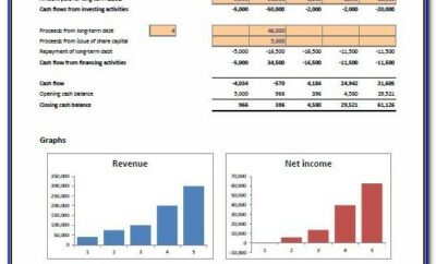 Financial Forecasting Template Excel