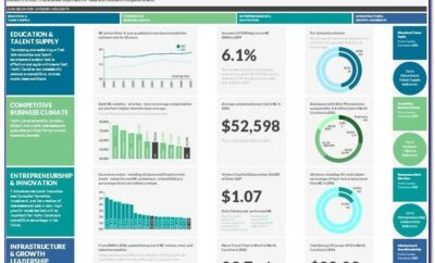 Financial Performance Dashboard Excel Template
