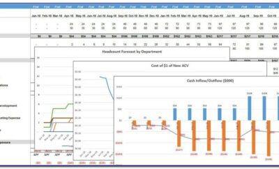 Financial Projection Template For Startup Excel