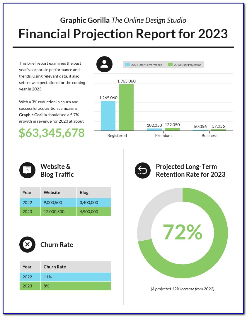 Financial Projection Template Xls