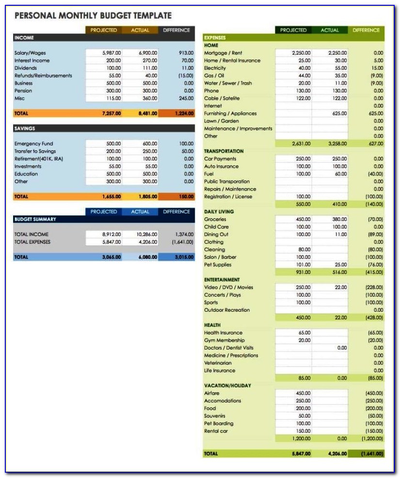 Financial Projections Template Excel