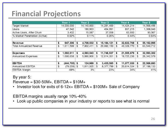 Financial Projections Template Free Download