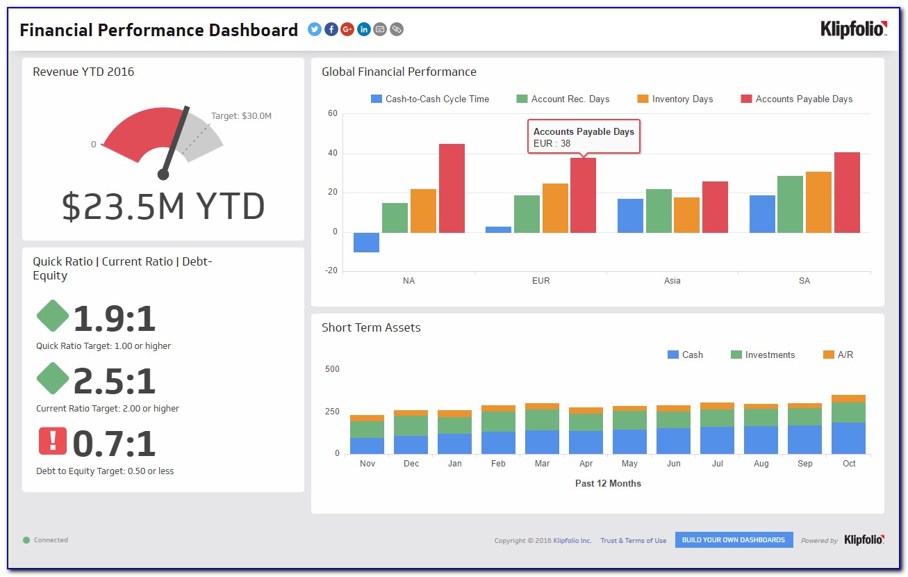 Financial Reporting Dashboard Examples