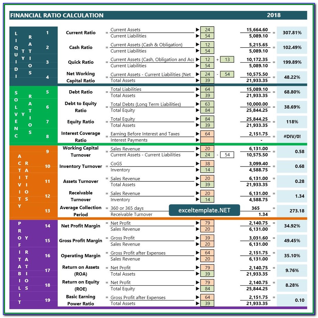Financial Statement Ratio Analysis Excel Template