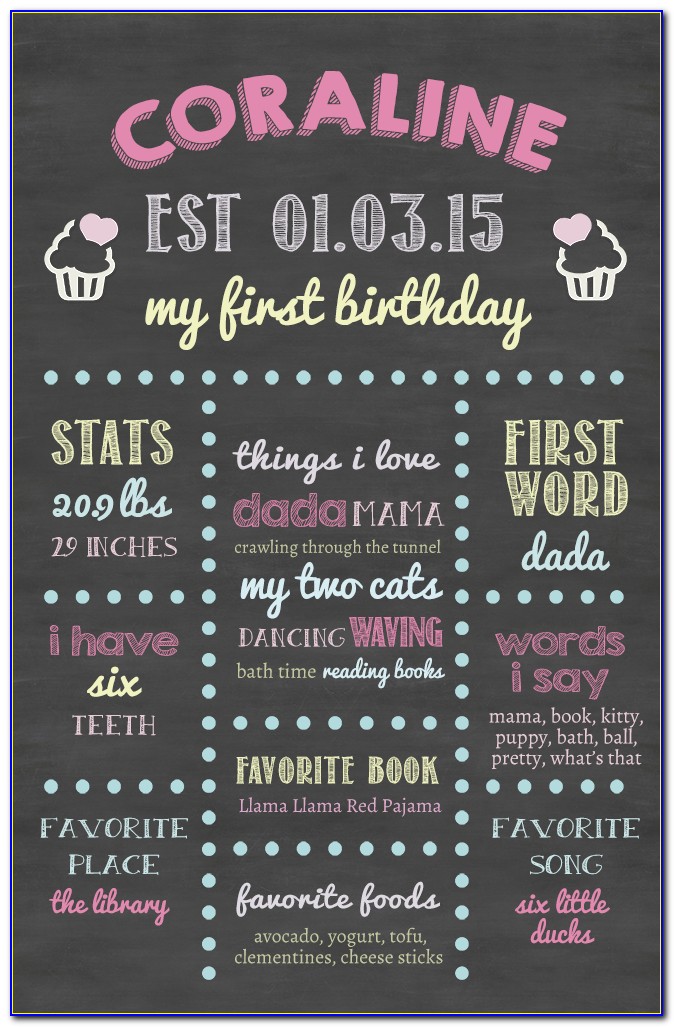 First Birthday Chalkboard Poster Template Free