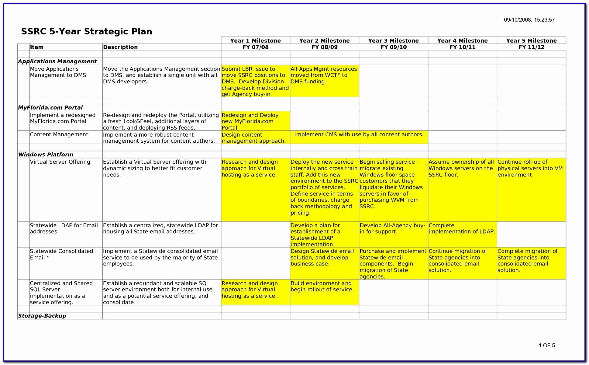 Five Year Business Plan Template