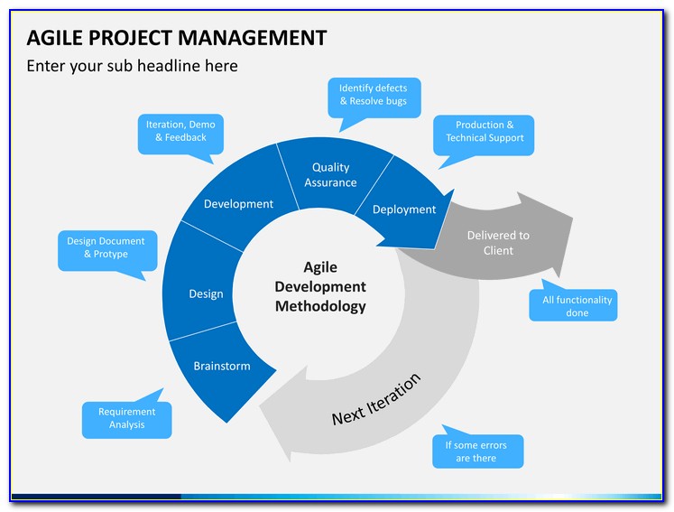 powerpoint agile roadmap template