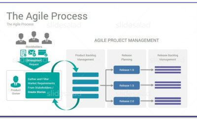 Free Agile Scrum Powerpoint Template