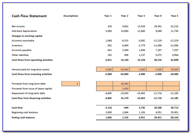 Free Financial Projections Template For Business Plan