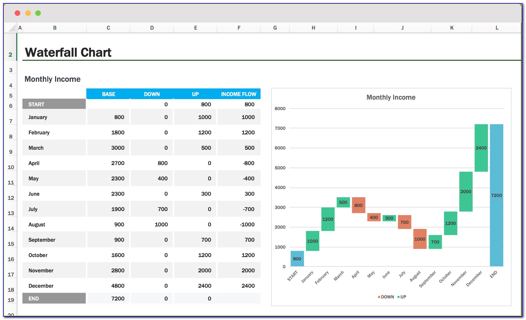 Waterfall Graph Excel Template Free Download