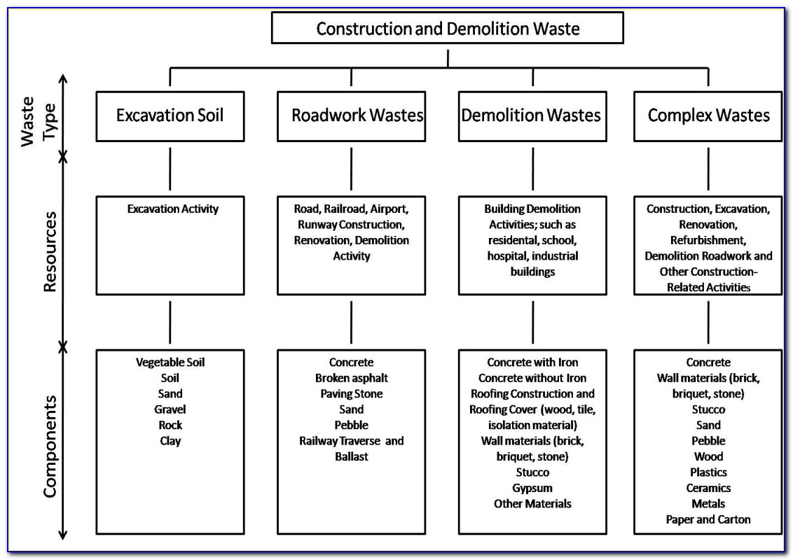 Construction And Demolition Waste Management Plan Example