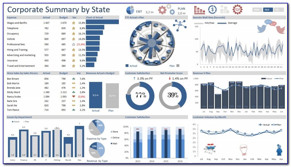 Data Visualization Dashboard Excel Template
