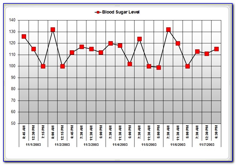 Diabetic Chart Template Download